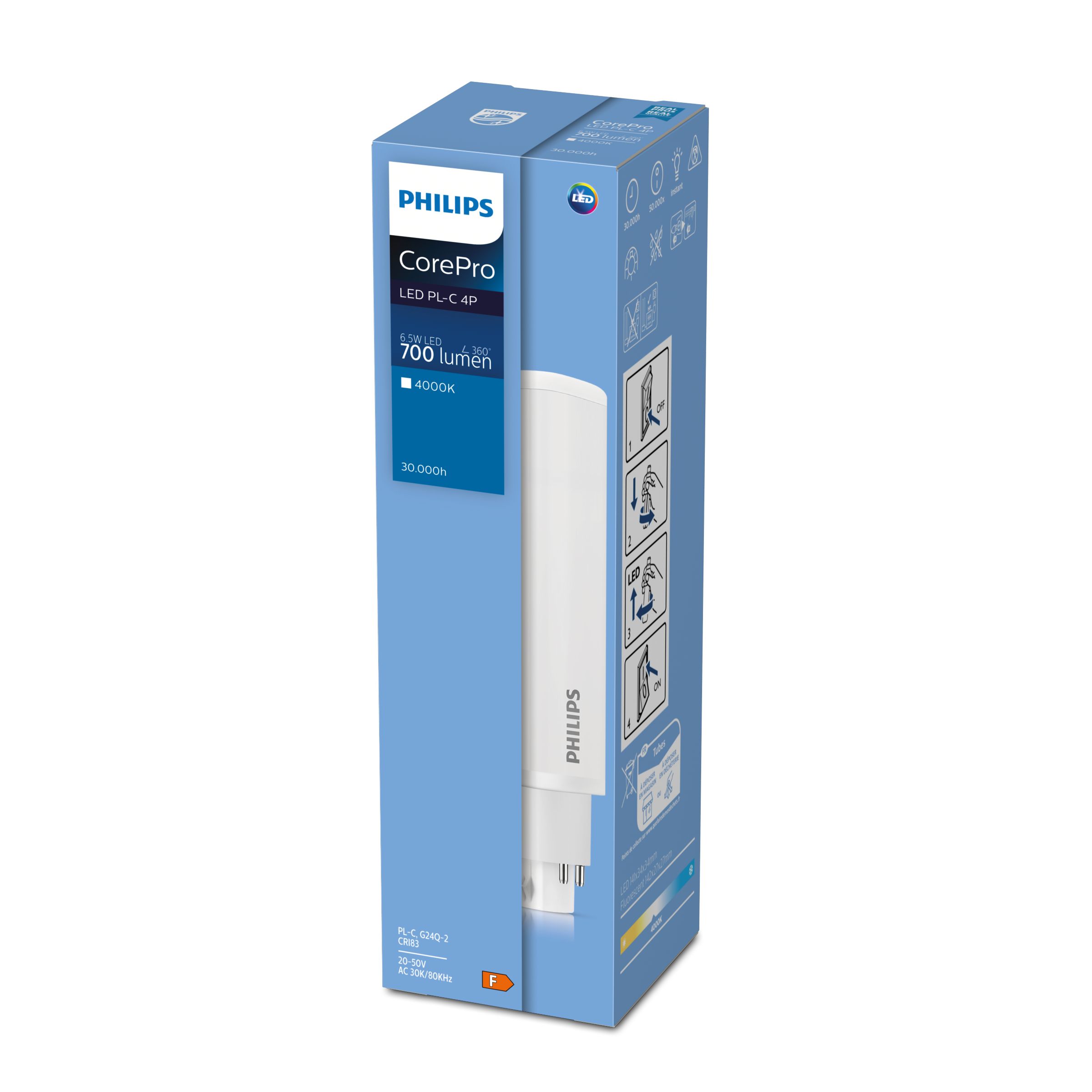 Corepro philips discount
