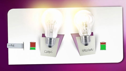 History of Halogen Lamps - Who Invented Halogen Light Bulb?