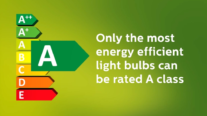 Most efficient led deals